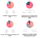 sondages-rendez-de-linnovation-septembre-2018.png