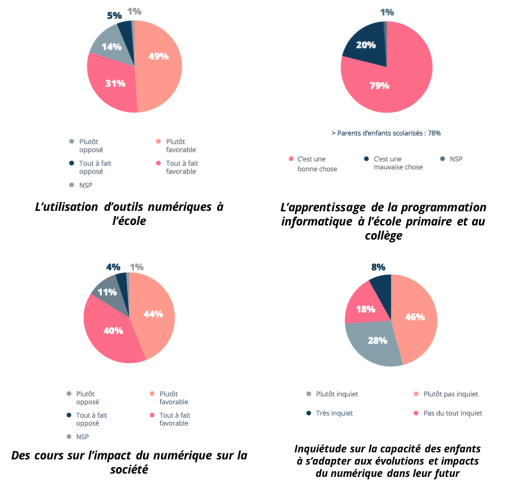 sondages-rendez-de-linnovation-septembre-2018.png