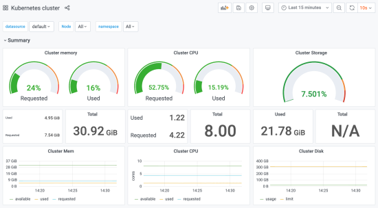 kubernetes_cluster_-_grafana-1.png