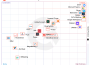 VideoMost receives high rates in G2 Spring 2022 Grid for Video Conferencing