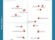 M-Files nommé Leader de la matrice de Nucleus Research Content Services and Collaboration pour la huitième année consécutive.