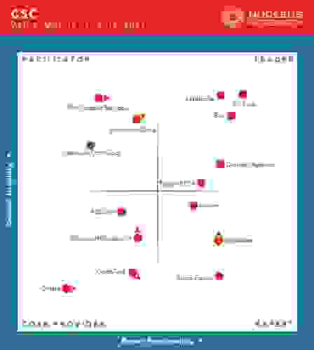 2021-07-m-files-ranks-highest-in-nucleus-research-value-matrix-csc-2021.jpg