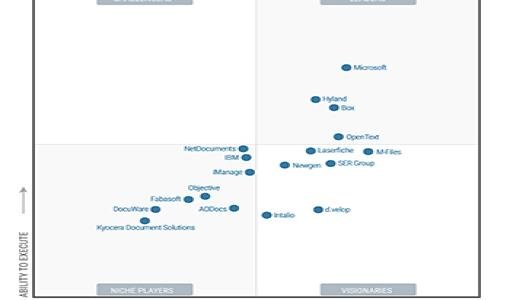 M-Files nommé Visionnaire par le Gartner® Magic Quadrant™ 2021 pour les plateformes de services de contenu.