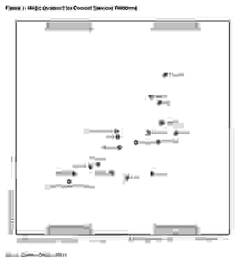 image-gartner-magic-quadrant-2021-350x378px.jpg