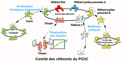 Comité des référents du PG3C