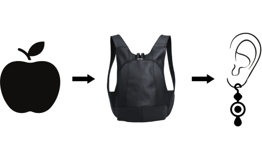 Upcycling | Quand un sac écoresponsable donne naissance à des bijoux : Arsayo et PAC Créations réinventent la mode circulaire
