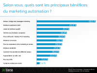 challenges_and_benefits_of_marketing_automation_results_fr4.png